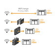 EXTEL - Motorisation connectée avec batterie de secours pour portail coulissant : max 8m/500kg - XC500 - Extel Umii - vignette