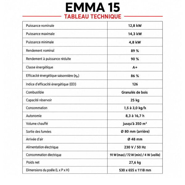 EMAFLAM - Poêle à granulés Étanche EMMA 15 kW + kit conduit ventouse - - large