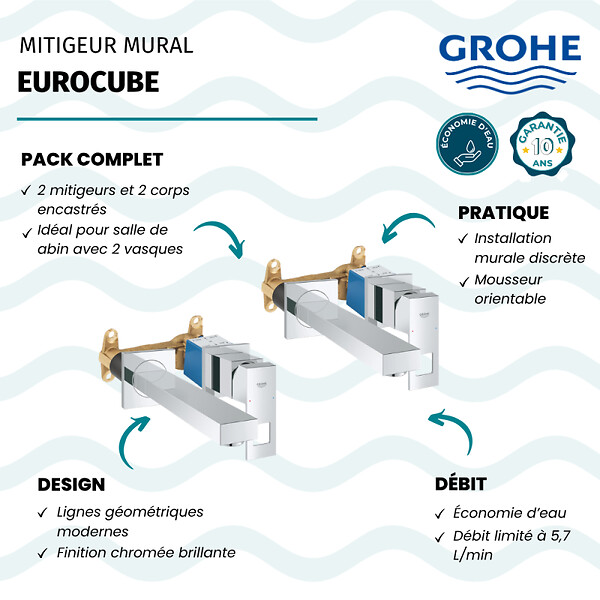 GROHE - Lot de 2 mitigeurs lavabo mural Eurocube M + corps encastré - large