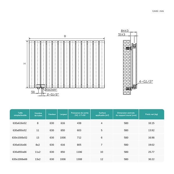 EMKE - EMKE Radiateur eau chaude en acier blanc à tubes plats 63x62 cm 826W double épaisseur - large