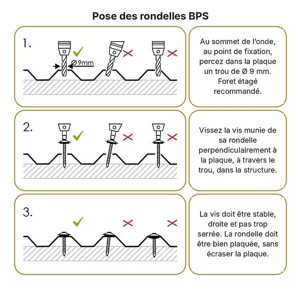 KLASIKA GARDEN - Rondelles d’étanchéité Ø 19 mm pour vis M5, plaques polycarbonate et ondulées, gris, lot de 50 - large